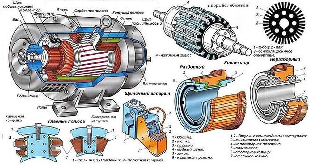 Разборка сборка двигателя постоянного тока